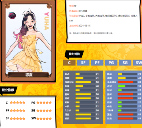 《街頭籃球》悠夏攻略，讓大家少走彎路